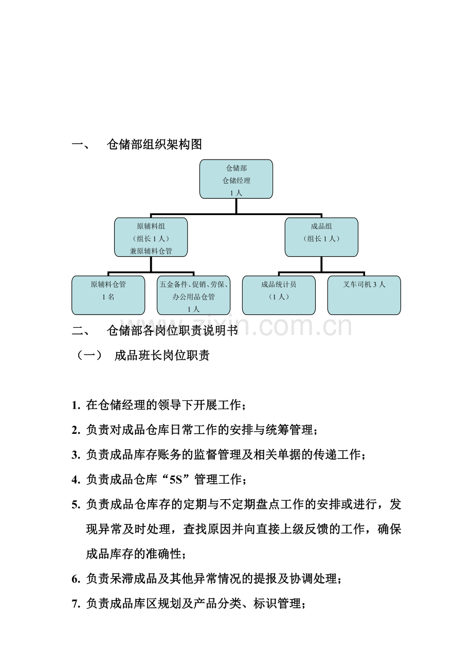 仓储部各岗位职责.doc_第1页