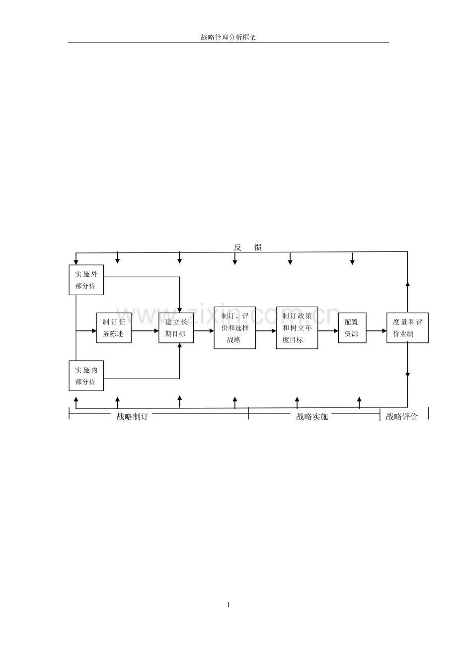 战略管理分析框架.doc_第1页