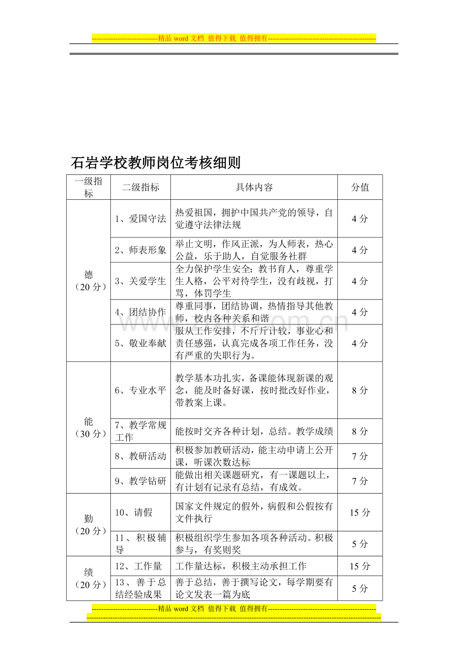 教师岗位考核细则及细则说明.doc_第1页