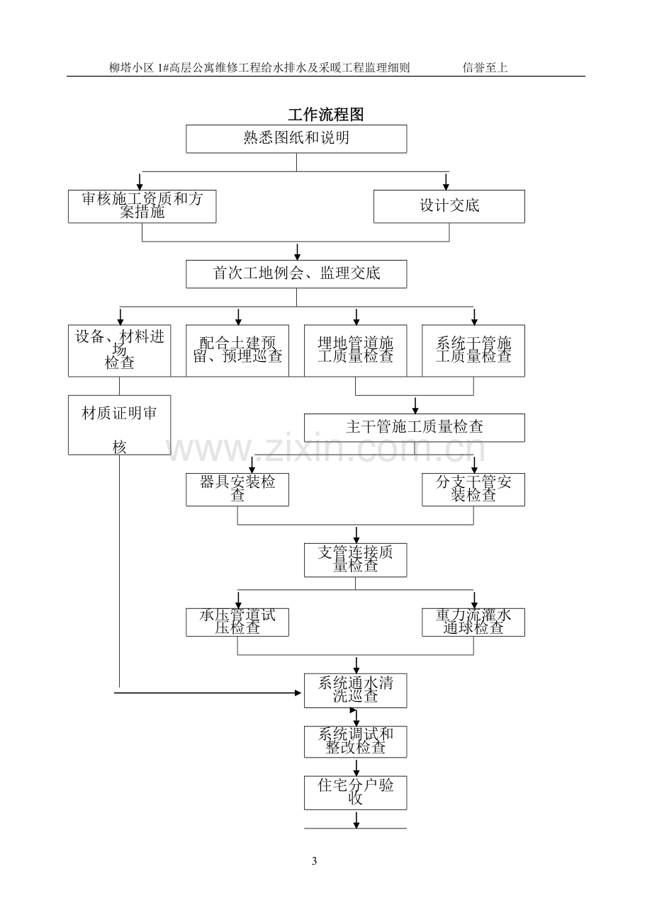 1#高层给排水及采暖监理细则.doc_第3页