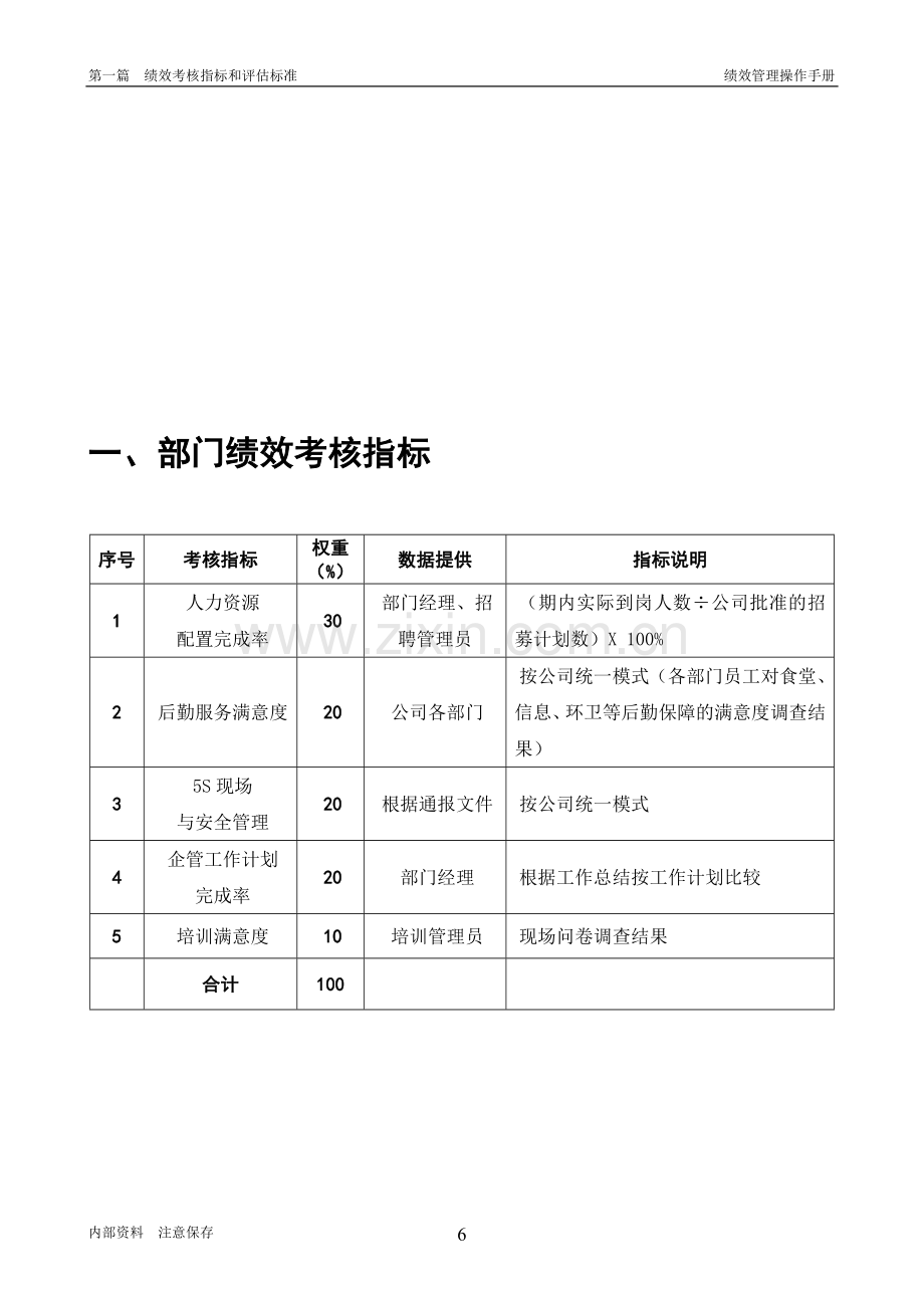 人力资源与公共事务部-绩效考核指标和评估标准.doc_第3页