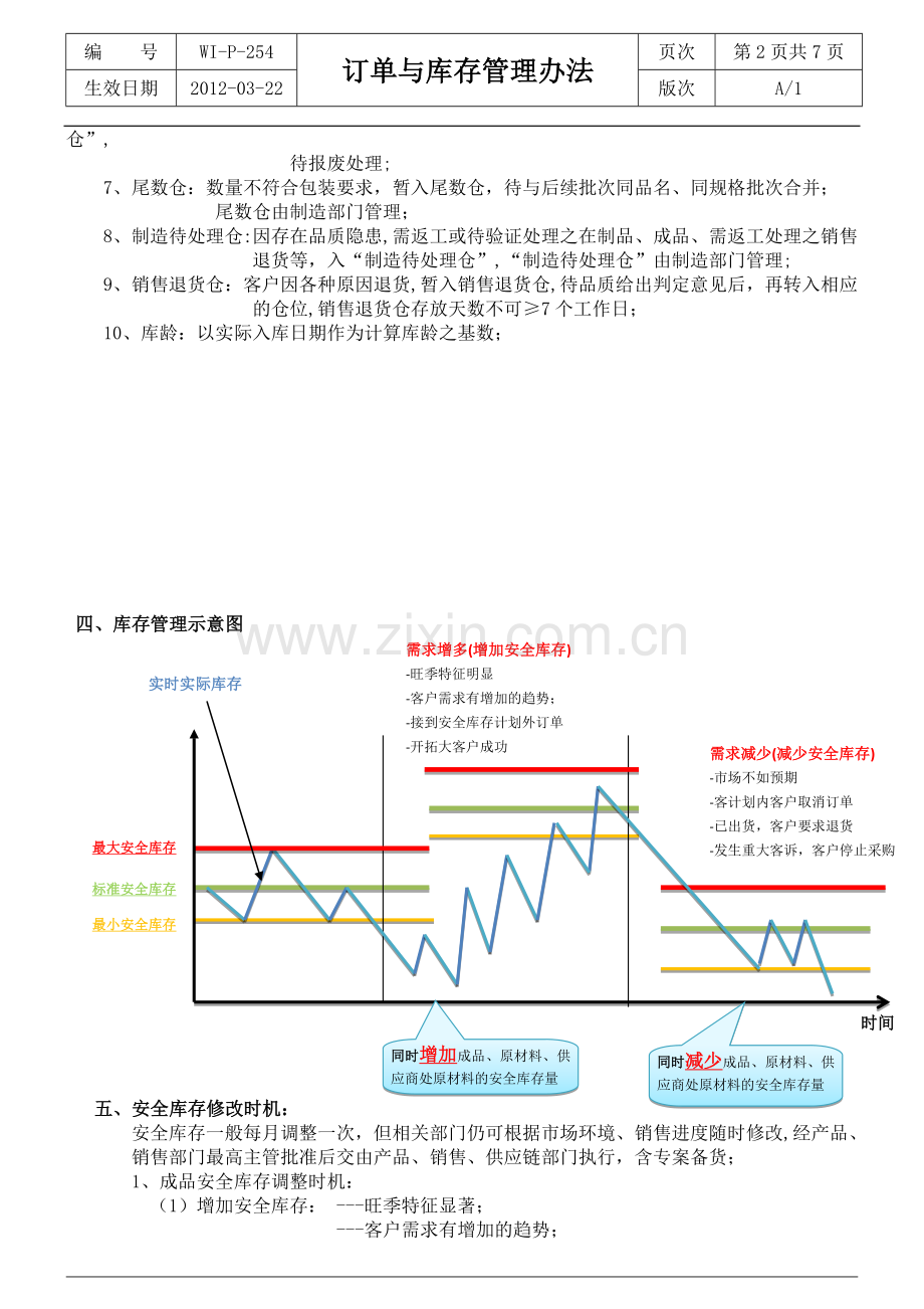 订单与库存管理办法.doc_第2页