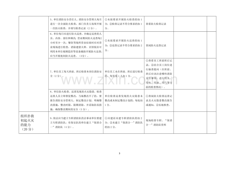 消防自查(宾馆饭店).doc_第3页