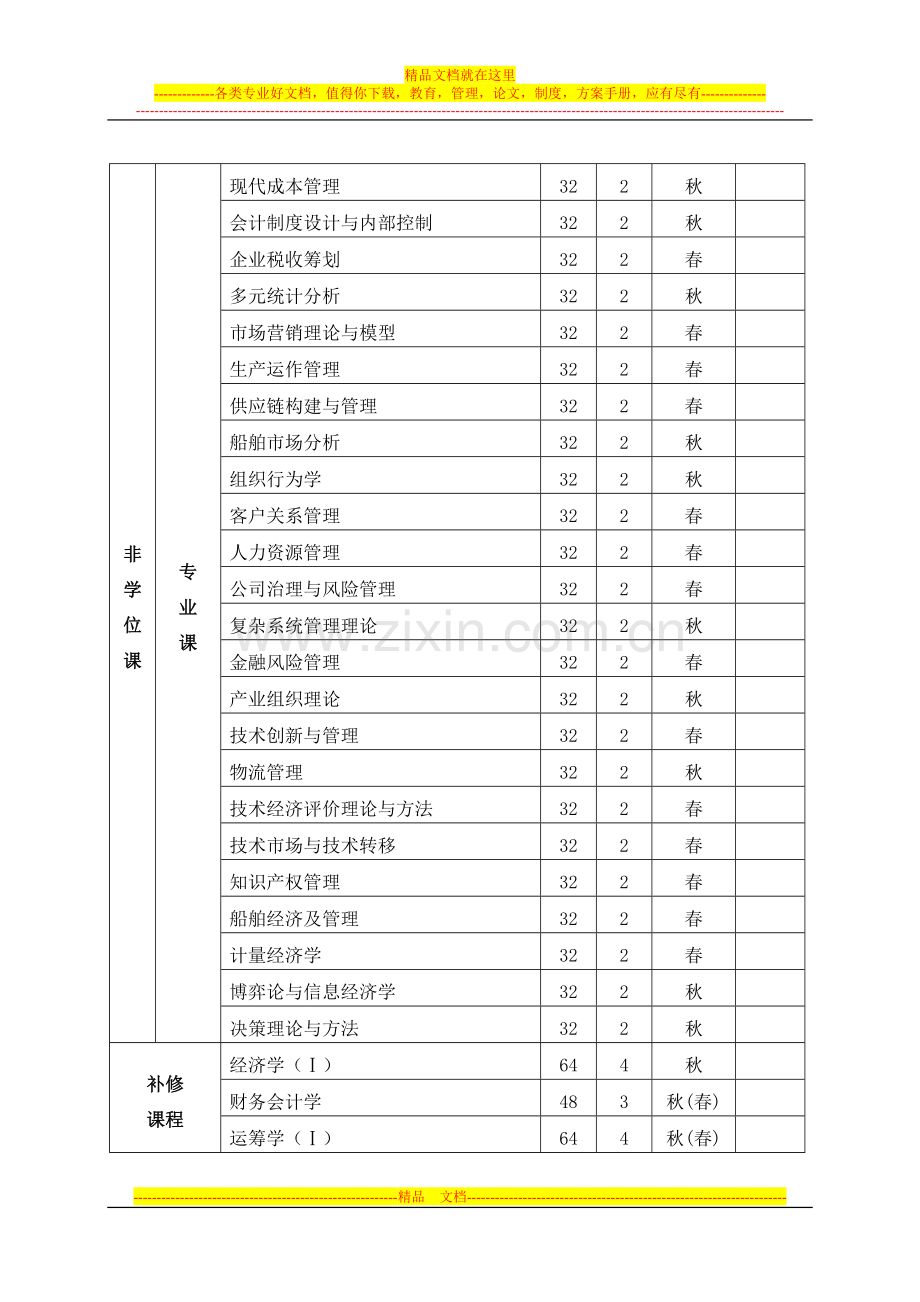 工商管理学科全日制学术型硕士研究生培养方案.doc_第3页