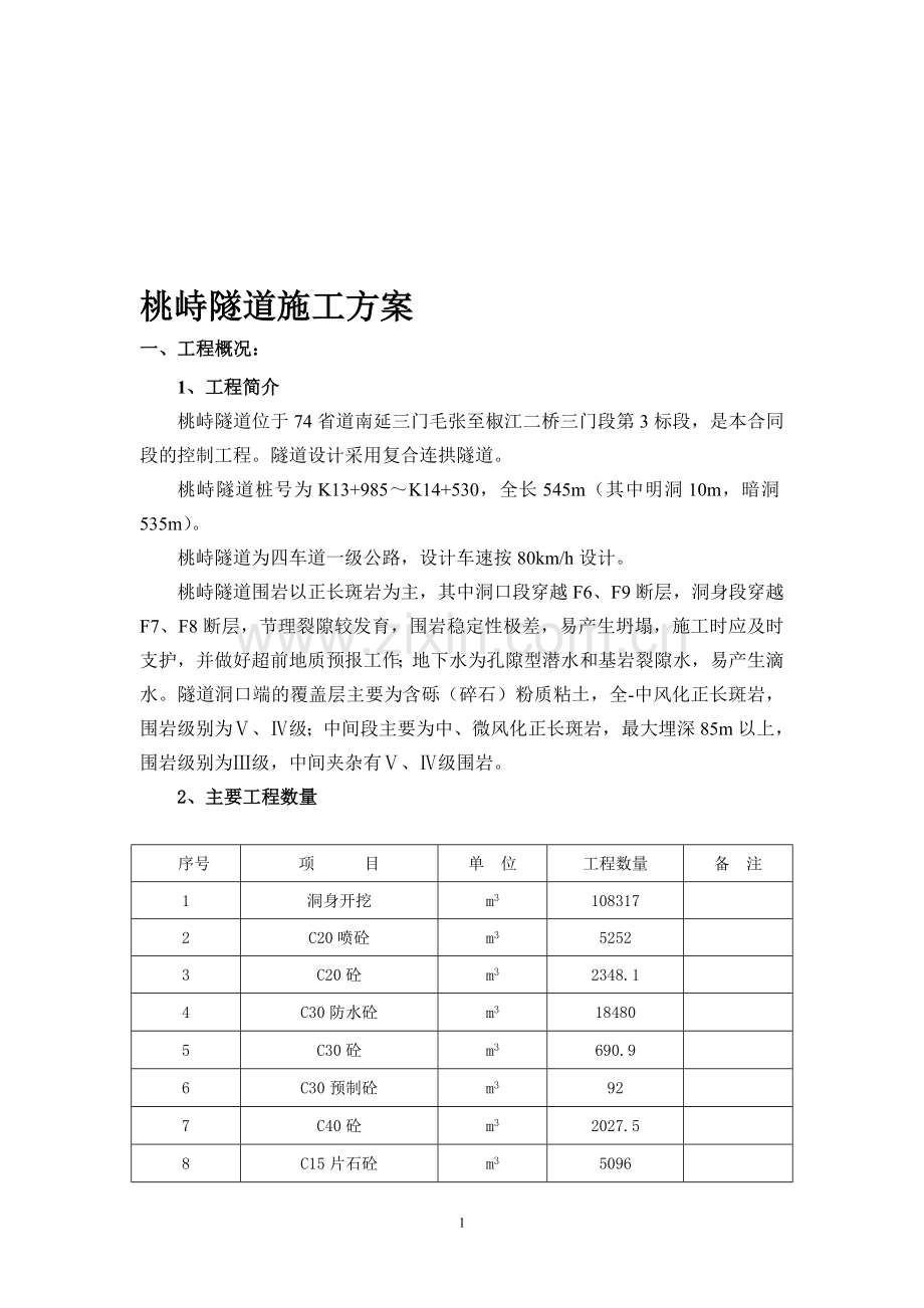 桃峙隧道施工方案(1).doc_第1页