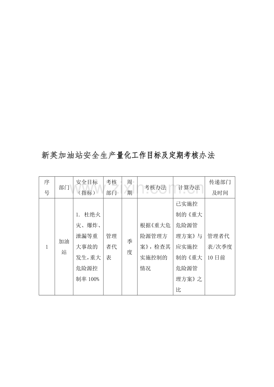 安全生产量化工作目标及定期考核办法.doc_第1页