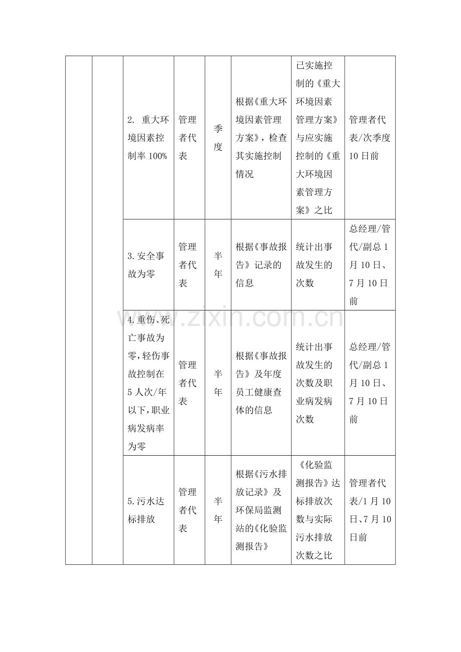 安全生产量化工作目标及定期考核办法.doc_第2页