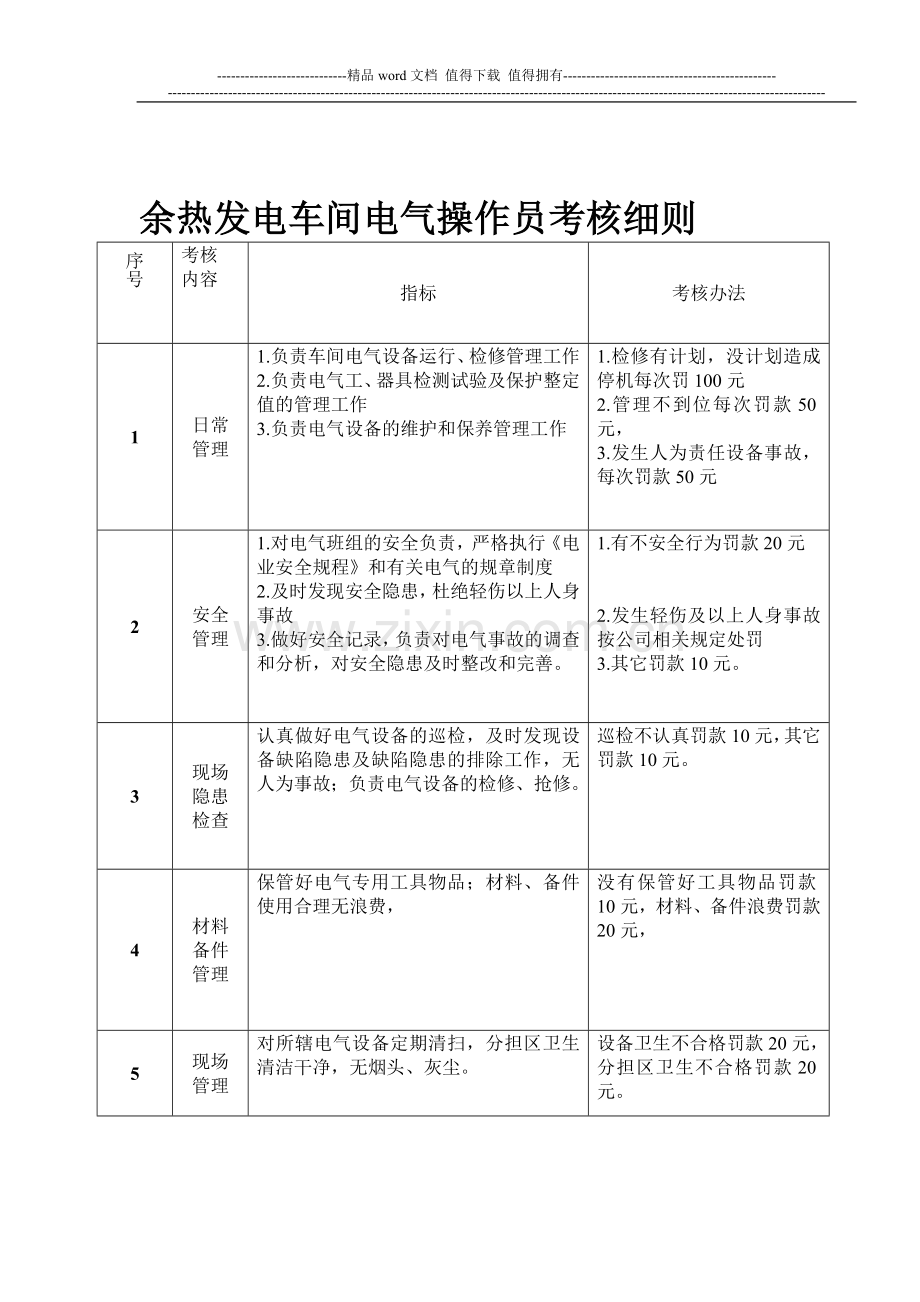 水泥厂余热发电电气操作员考核细则2003..doc_第1页