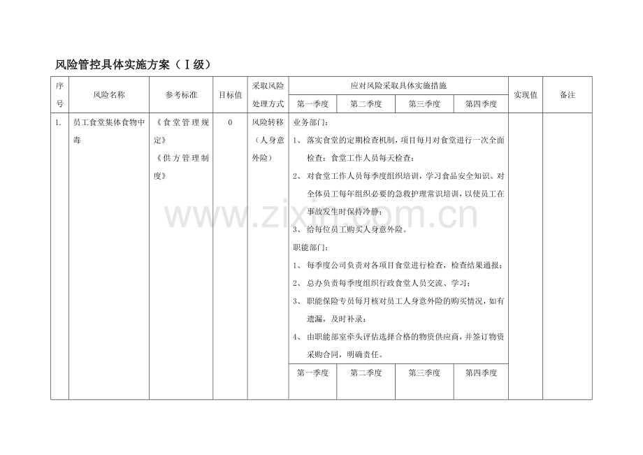 万科物业风险管控方案(一级).doc_第2页