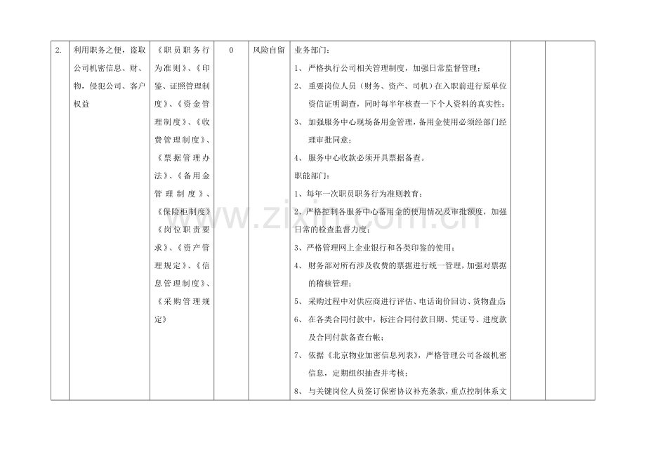 万科物业风险管控方案(一级).doc_第3页