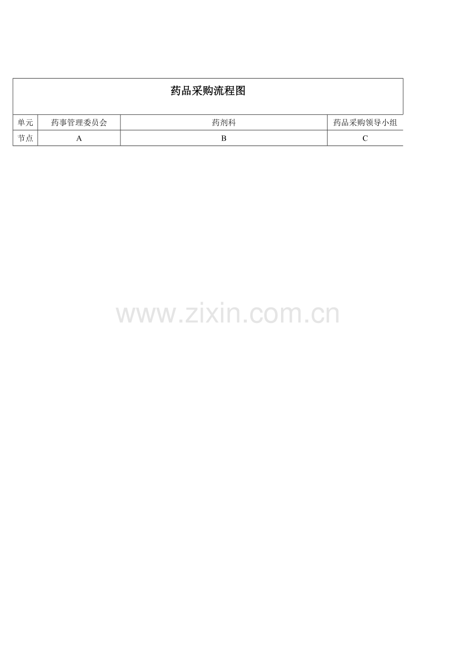 药品采购供应管理制度与流程.doc_第3页