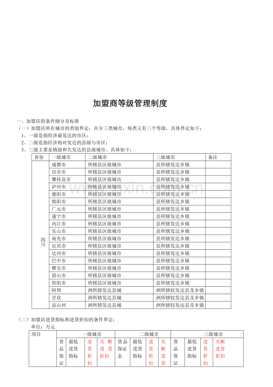 加盟商等级奖励制度.doc_第1页