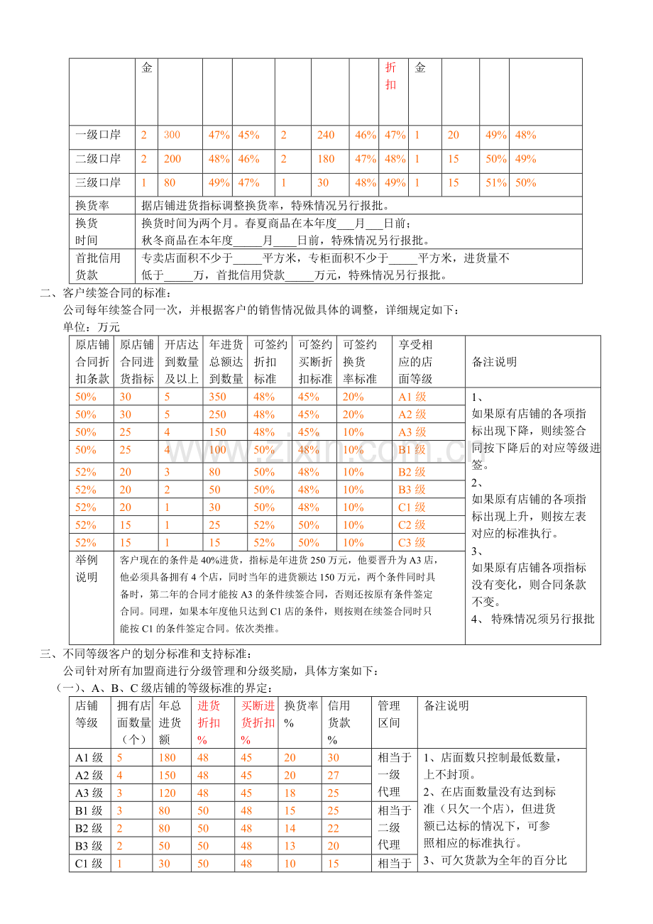 加盟商等级奖励制度.doc_第2页