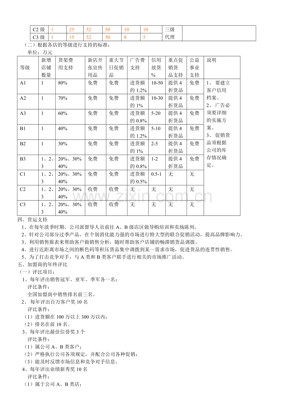 加盟商等级奖励制度.doc_第3页