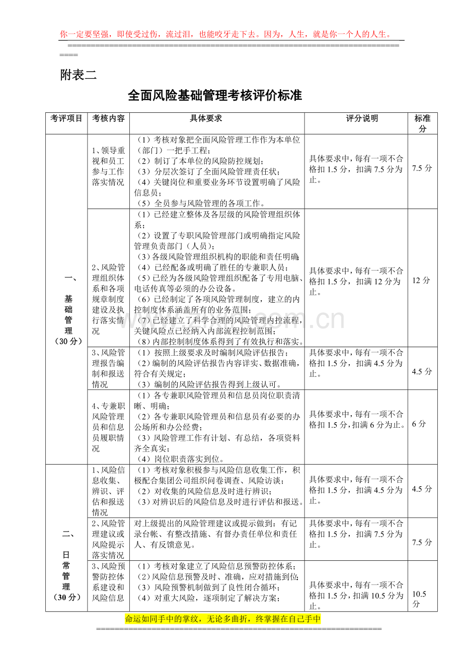 全面风险基础管理考核评价标准..doc_第1页