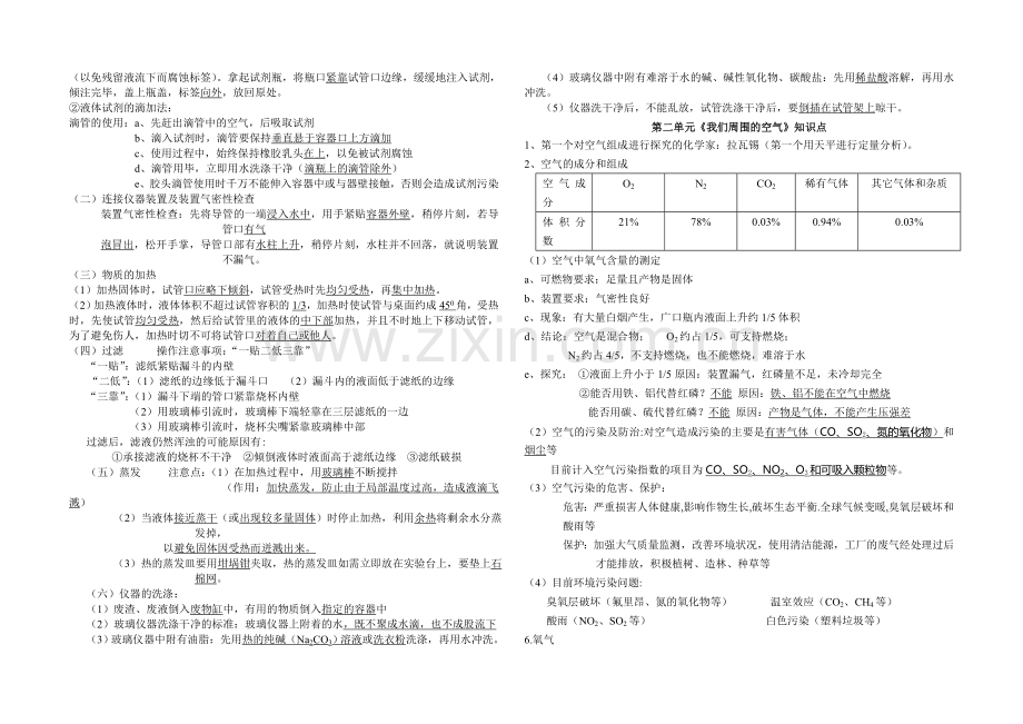 化学总复习知识点.doc_第2页