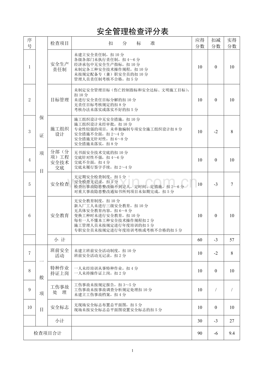 1#4#5#6#多层基础安全检查评分表.doc_第1页