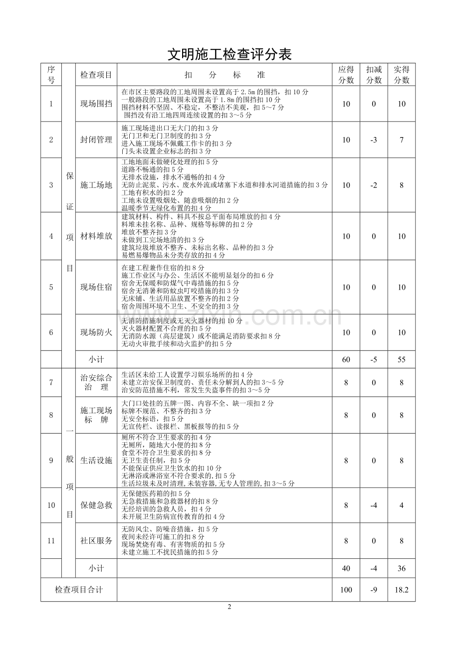 1#4#5#6#多层基础安全检查评分表.doc_第2页