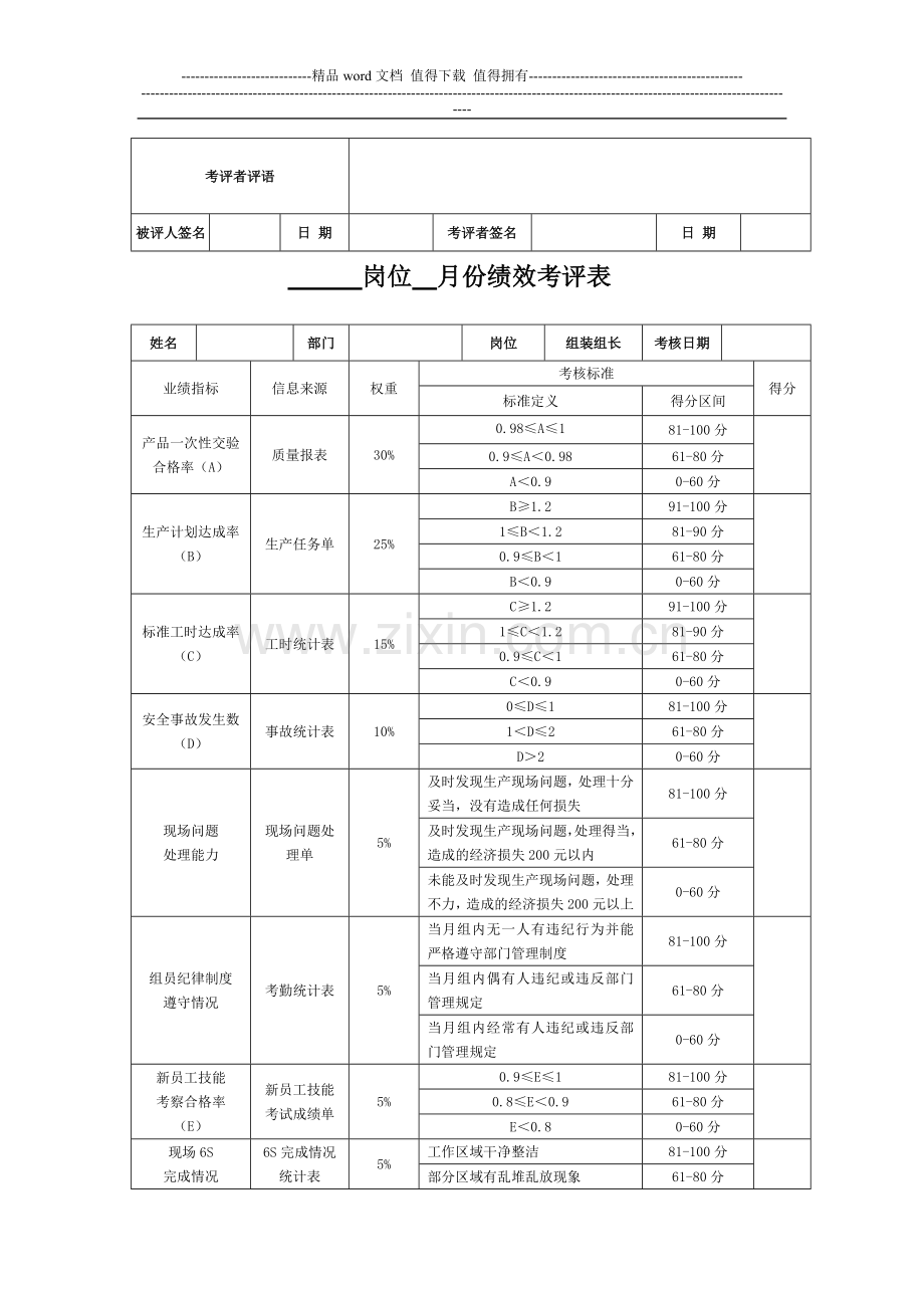 班组长月度绩效考核表..doc_第2页