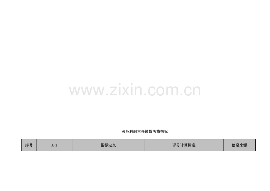 HR医院医务科副主任绩效考核指标.doc_第1页