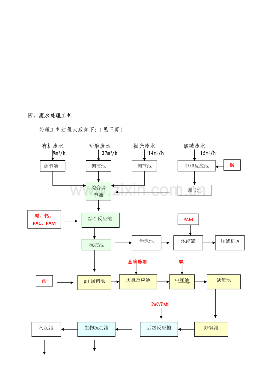 废水处理工艺及流程说明.doc_第3页