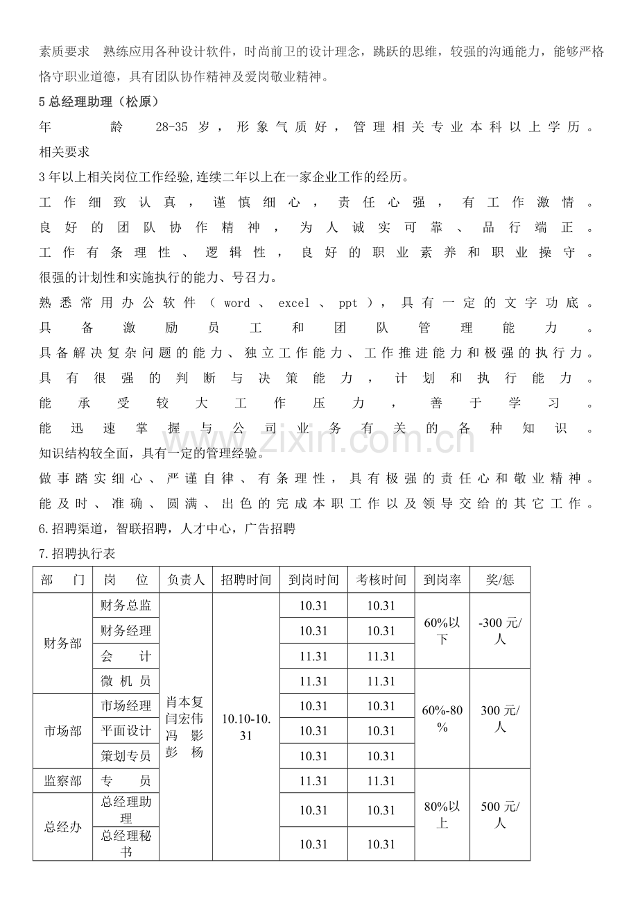 各部门岗位招聘计划.doc_第3页