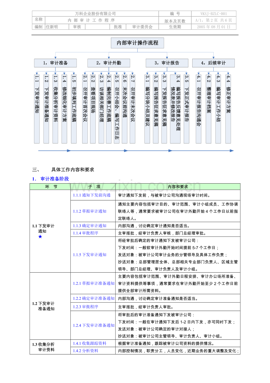 万科内部审计工作程序4p.doc_第2页