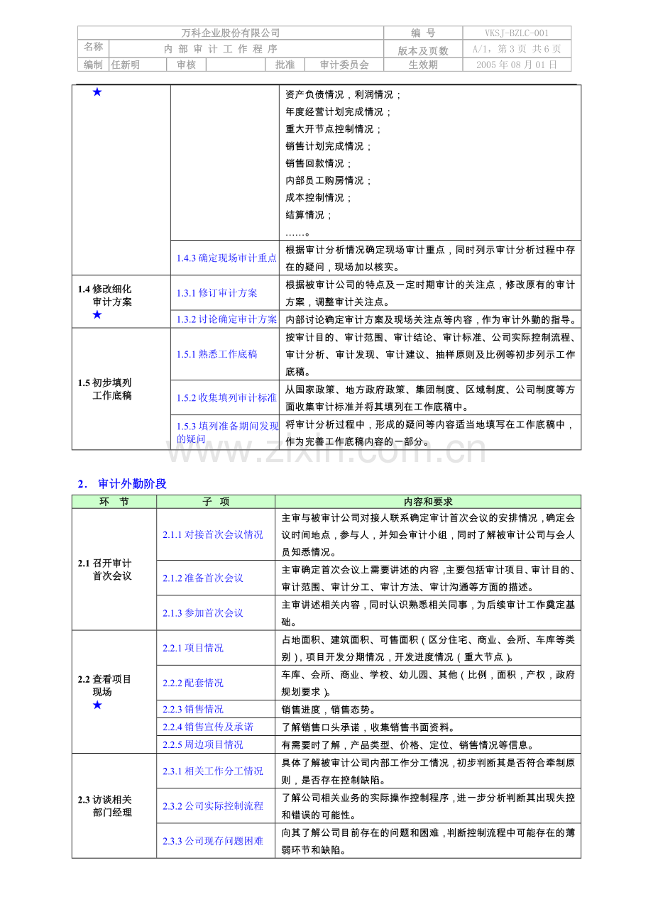 万科内部审计工作程序4p.doc_第3页