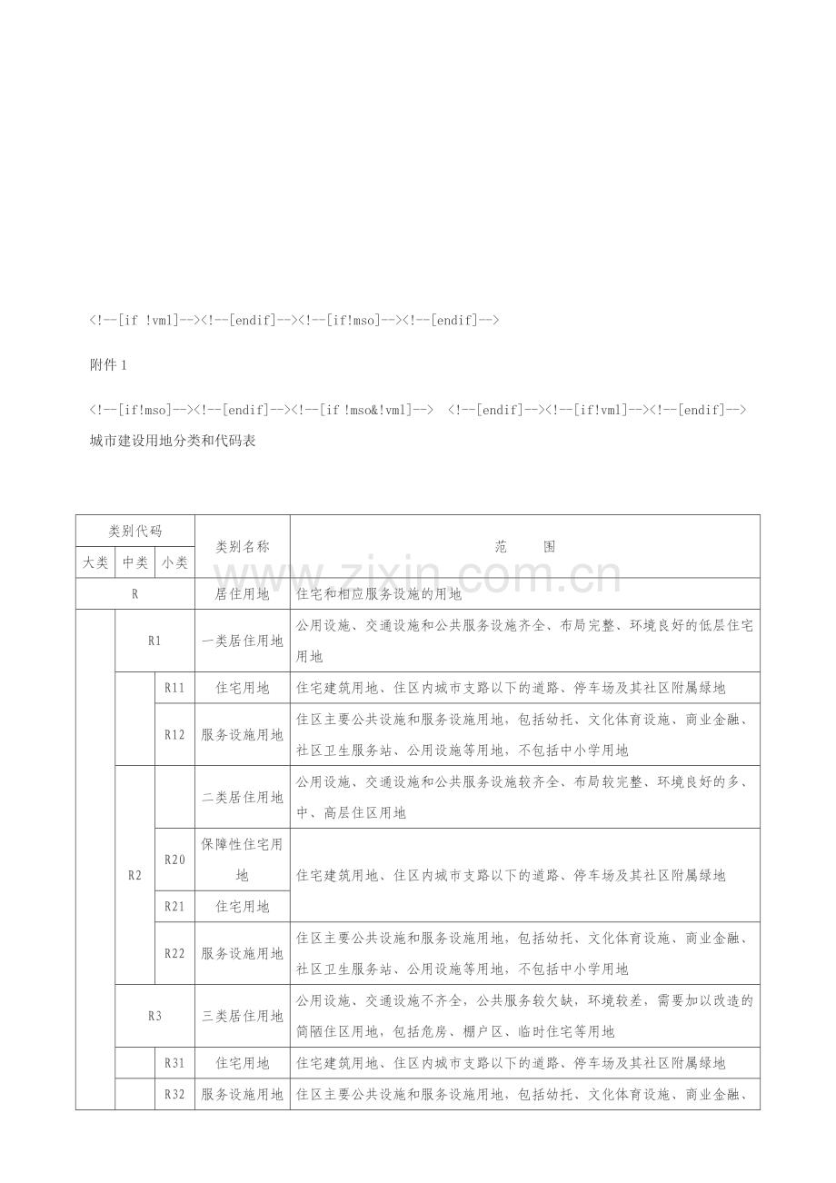 曲靖市城市技术管理规定.续2doc.doc_第1页