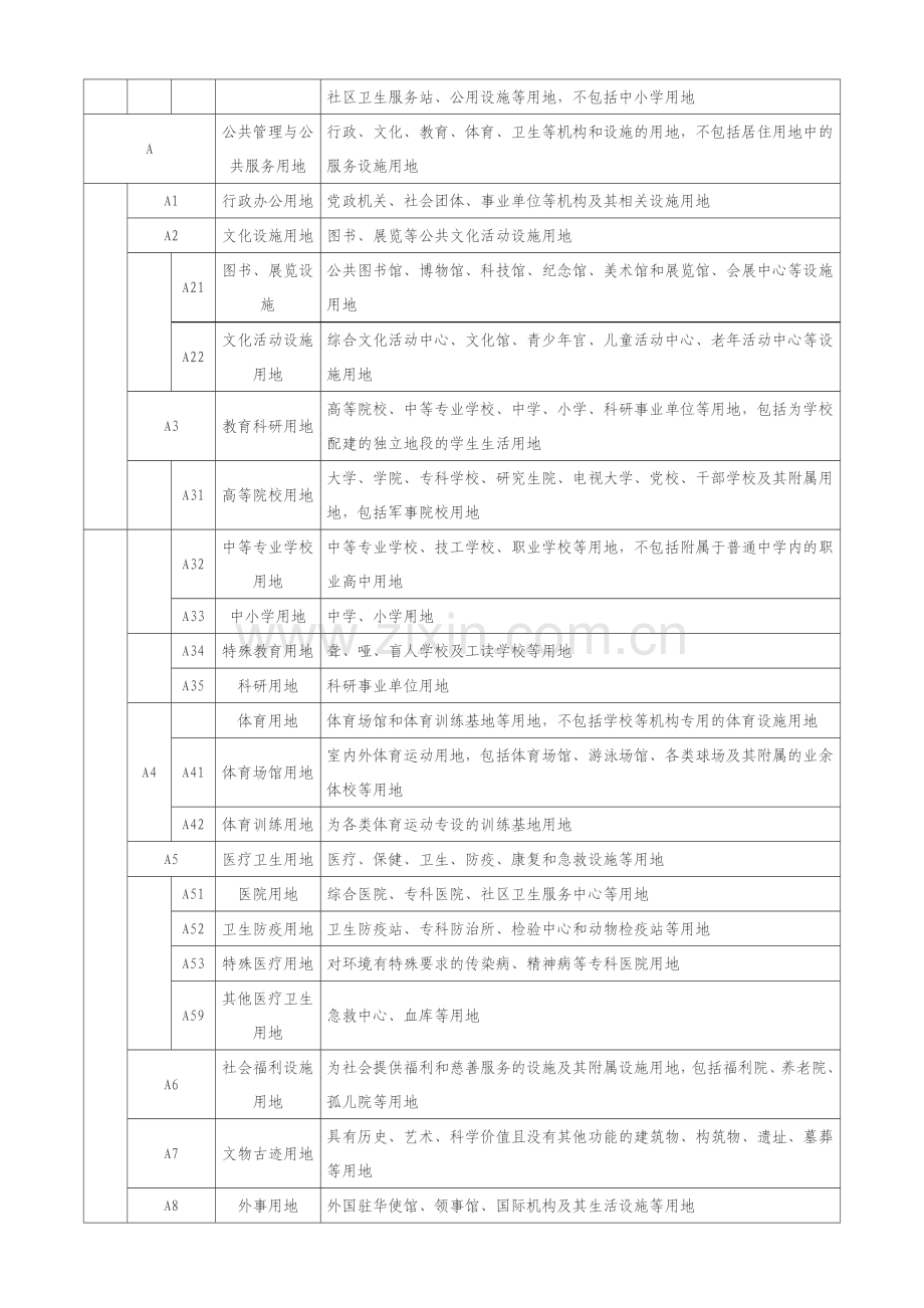 曲靖市城市技术管理规定.续2doc.doc_第2页