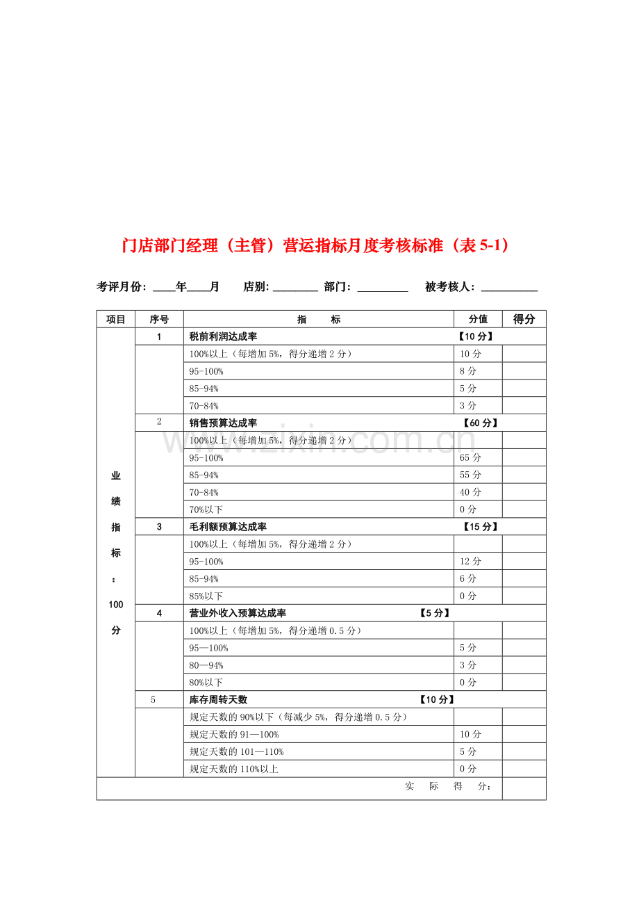 门店部门经理(主管)考核细则.doc_第2页