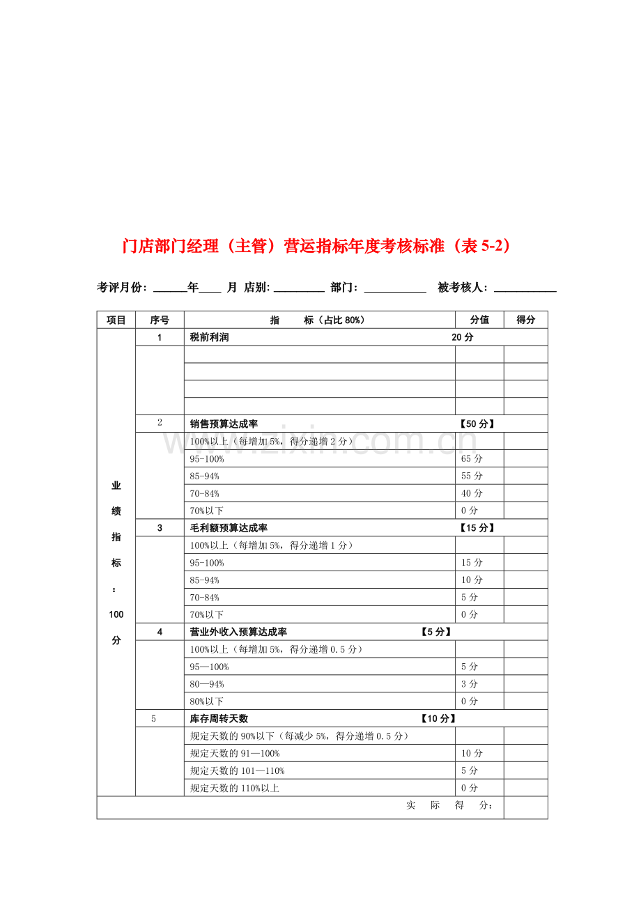 门店部门经理(主管)考核细则.doc_第3页