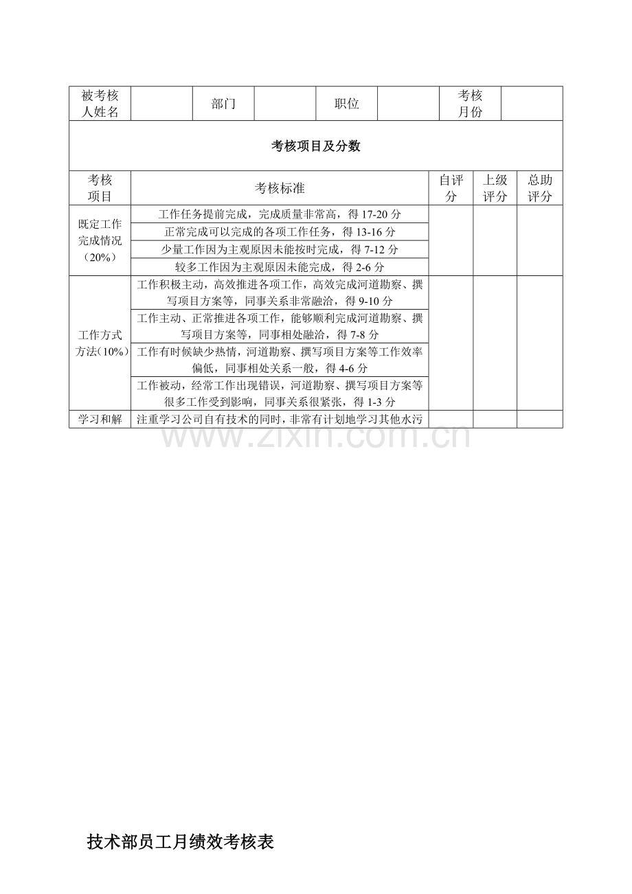 技术部员工绩效考核表.doc_第1页