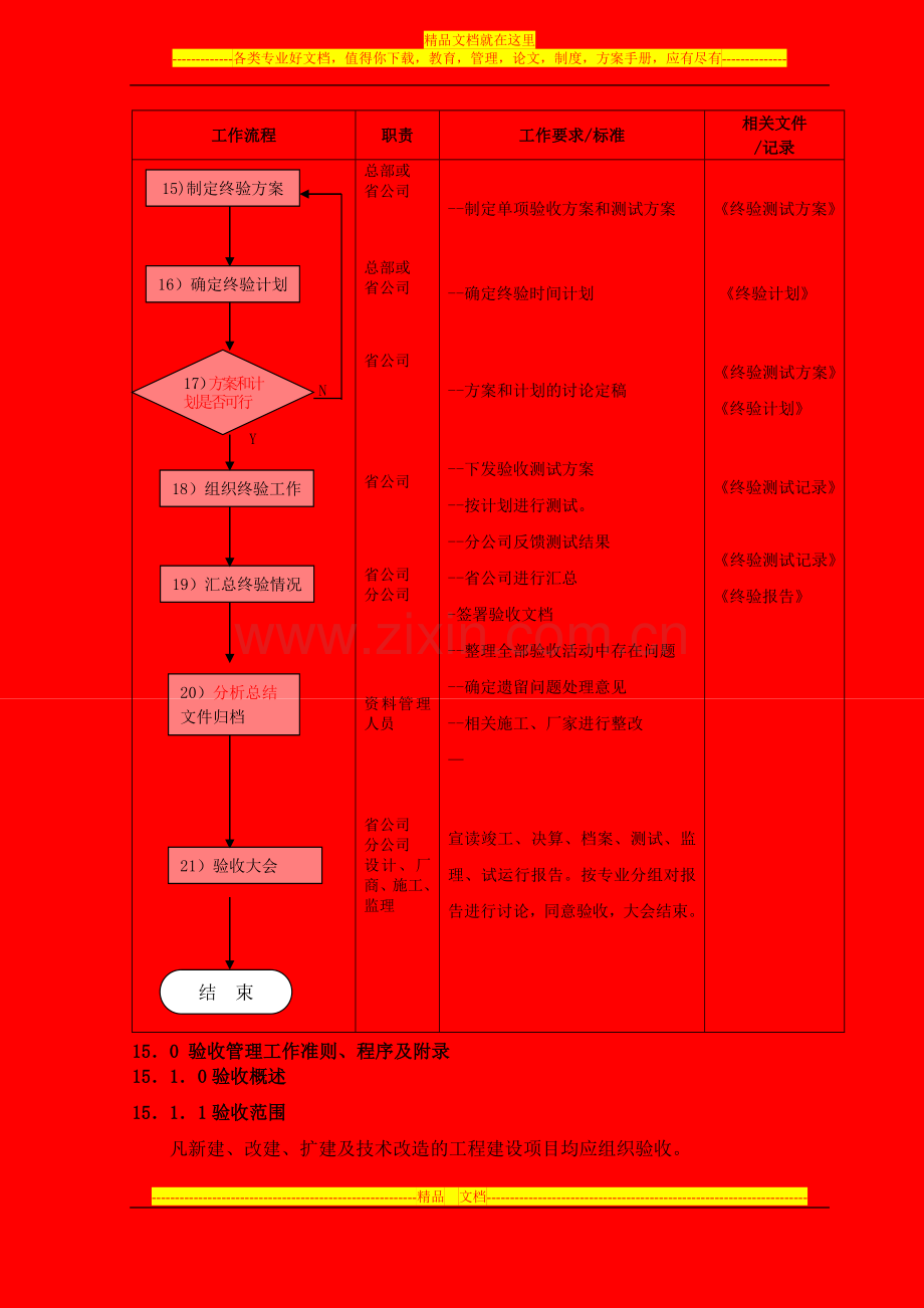 工程验收管理工作规范.doc_第3页