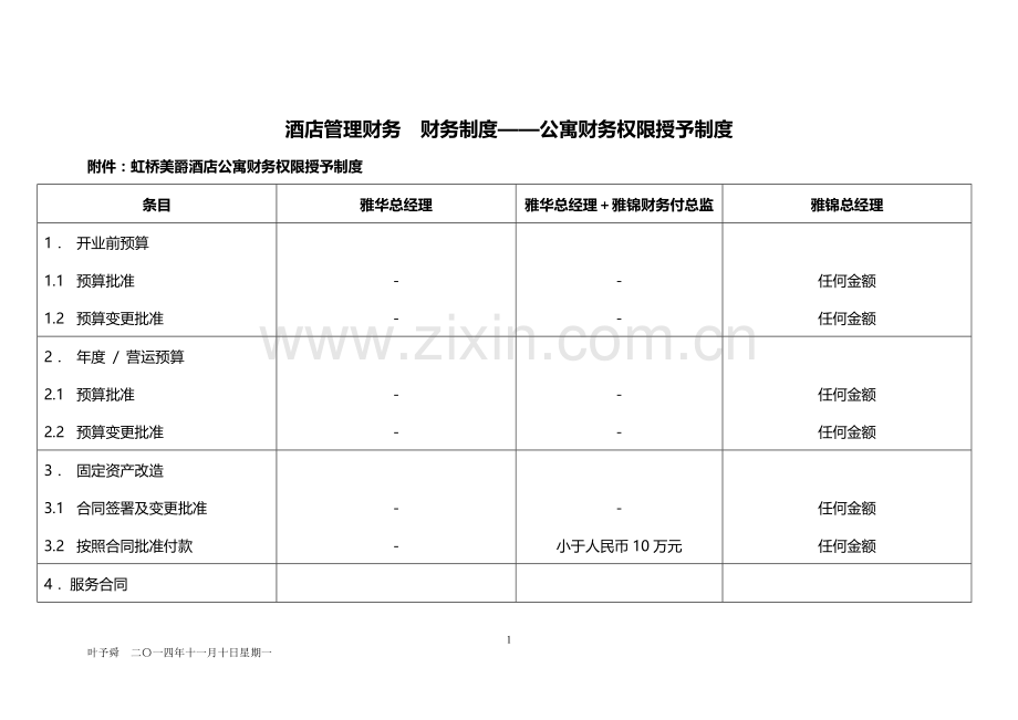 酒店管理财务--财务制度——公寓财务权限授予制度2015.docx_第1页