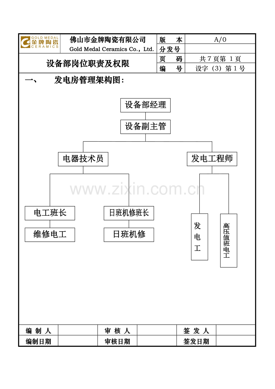 设备部岗位职及权限.doc_第1页