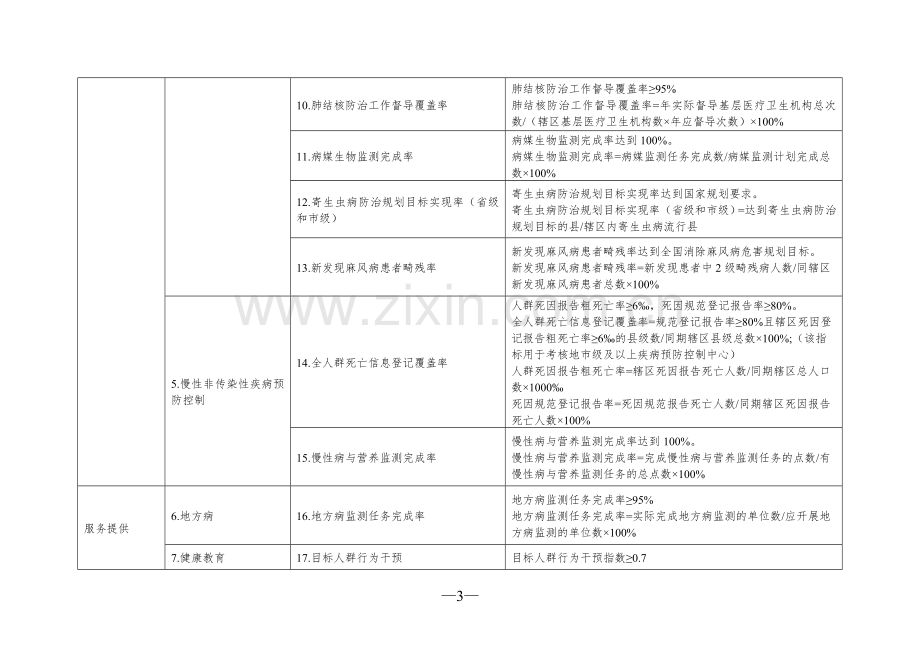 疾病预防控制机构绩效评价指标体系(试行).doc_第3页