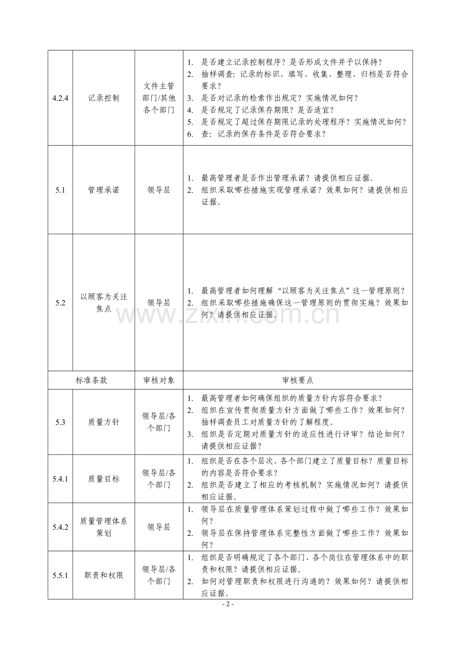 ISO9000质量管理体系审核要点.doc_第2页