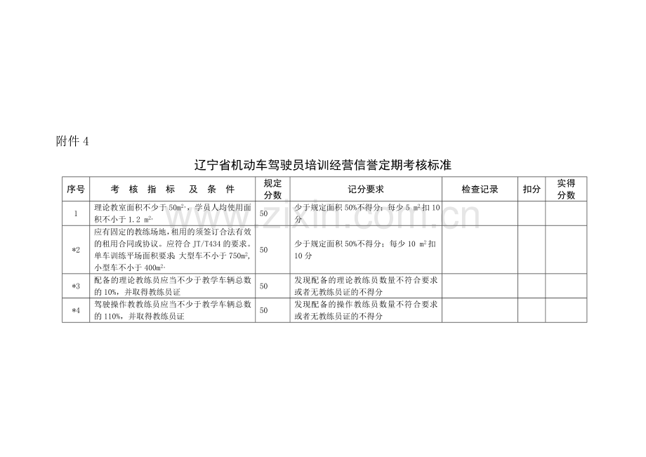 辽宁省机动车驾驶员培训经营信誉定期考核标准..doc_第1页