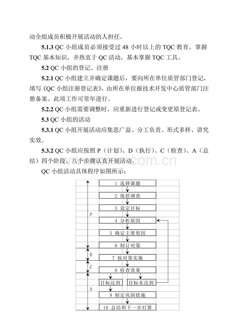 质量管理(QC)小组活动管理制度.doc_第2页