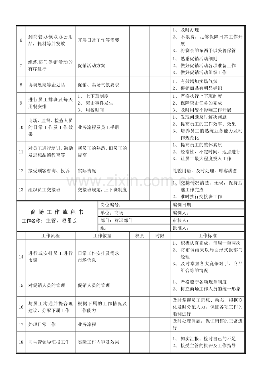 商场管理一日工作流程.doc_第2页