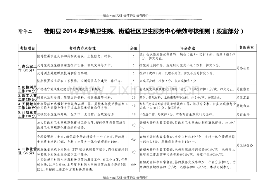 (附件2)桂阳县乡镇卫生院绩效考核细则(股室考核部分)..doc_第1页