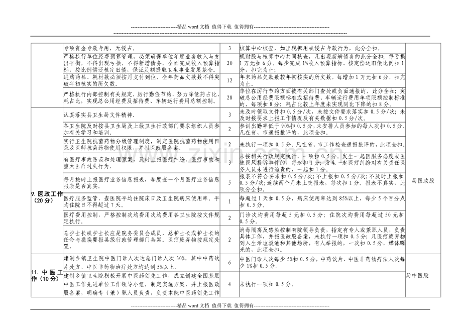 (附件2)桂阳县乡镇卫生院绩效考核细则(股室考核部分)..doc_第3页