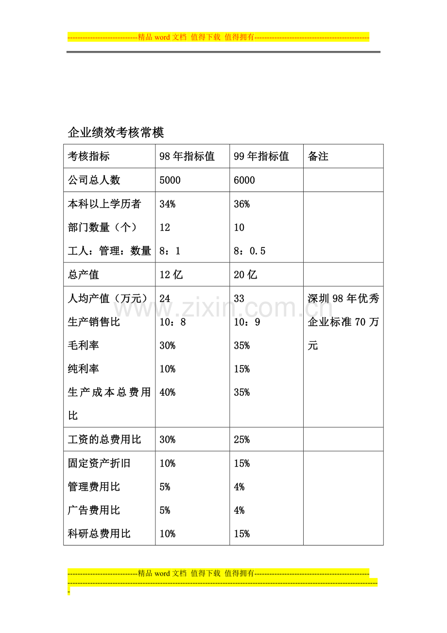 4.3企业绩效考核常模..doc_第1页