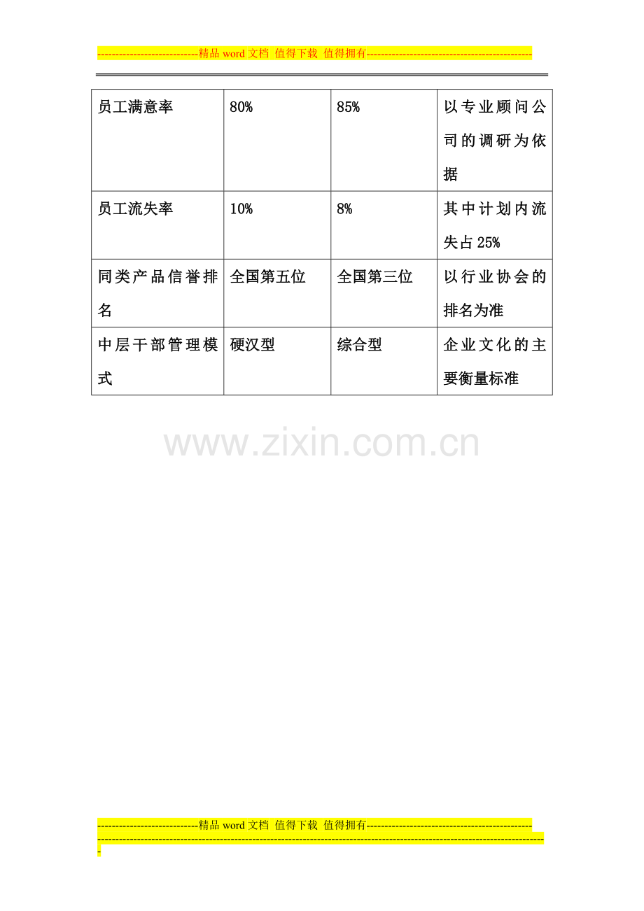 4.3企业绩效考核常模..doc_第2页