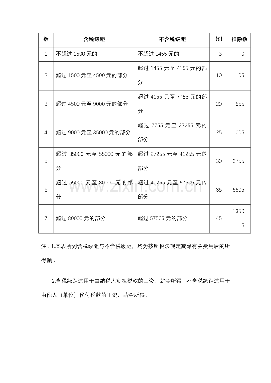 2011年年终双薪、一次性奖金、绩效奖金、年终分红如何计算个人所得税.doc_第3页