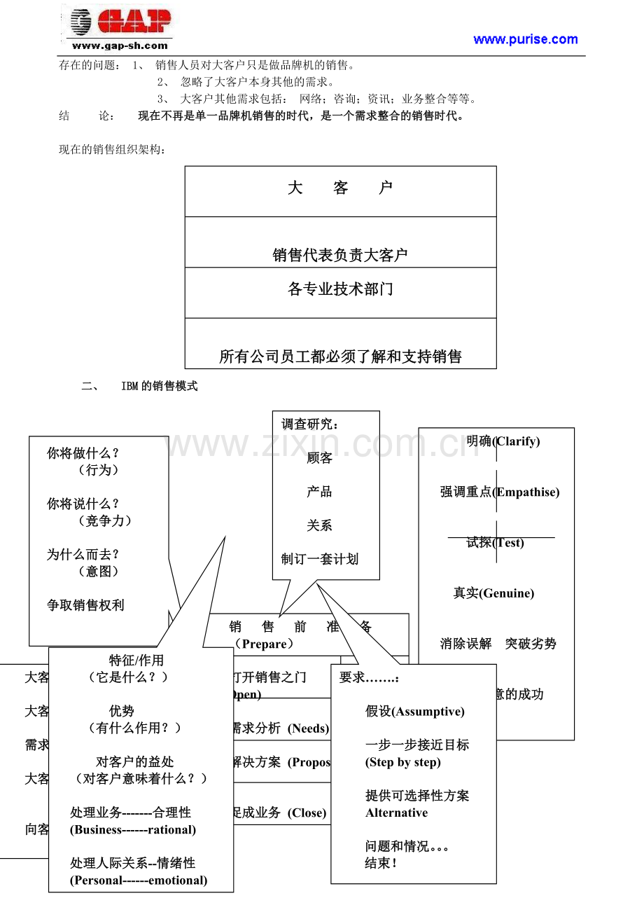 行业客户(大客户)销售和客户管理研讨.doc_第2页