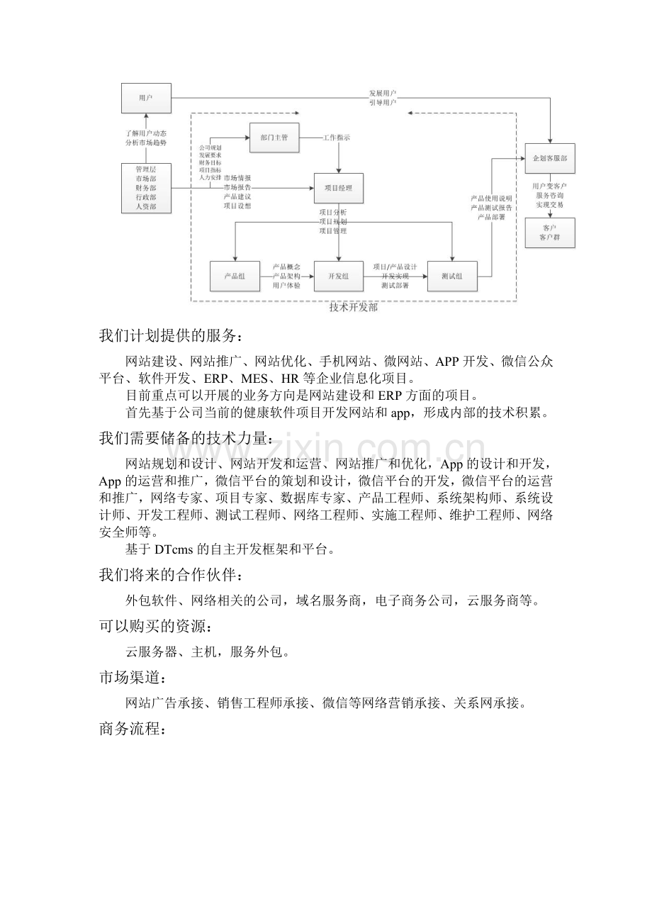 技术部运作方案.doc_第2页