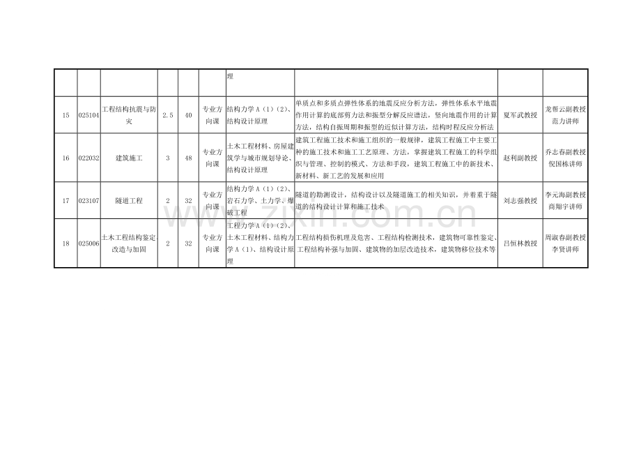 工程管理专业专业课程组建设情况表(部分).doc_第3页