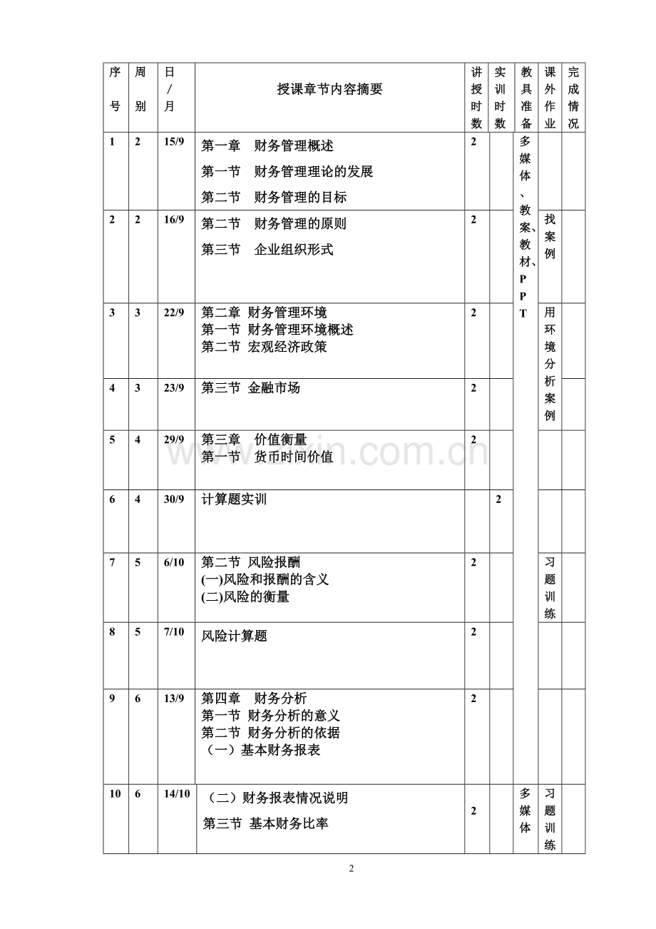 财务管理授课计划.doc_第2页